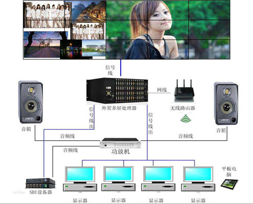 <strong>led显示屏控制软件</strong>